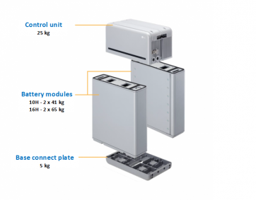 LG Chem RESU10H Prime battery set