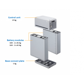 LG Chem RESU10H Prime battery set